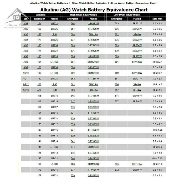 جدول کدهای باتری ساعتی تیانکیو AG13