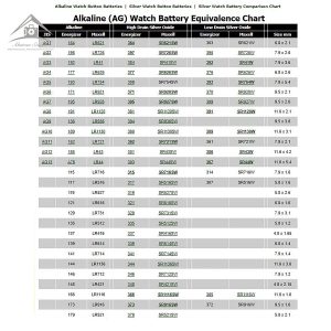 جدول کدهای باتری ساعتی تیانکیو AG10