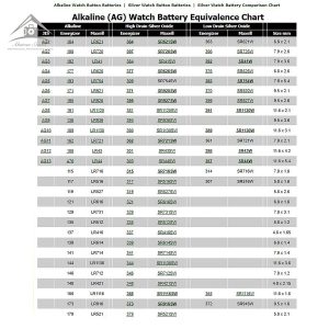 جدول کدهای باتری ساعتی تیانکیو مدل AG4