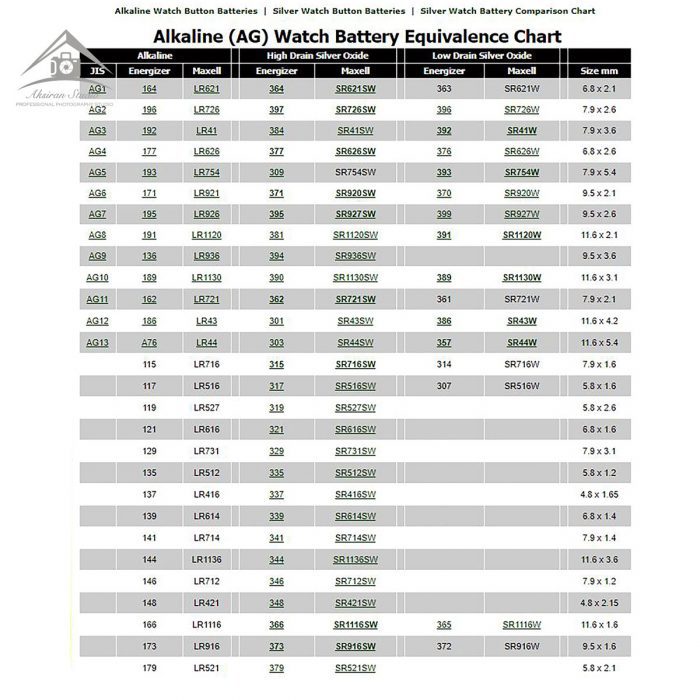 جدول کدهای باتری ساعتی تیانکیو AG4