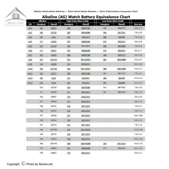 جدول کد ها باتری ساعتی سانکینگ مدل AG3 LR41 384